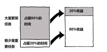 6條軟件開(kāi)發(fā)技巧 非計(jì)算機(jī)零基礎(chǔ)也能學(xué)好編程