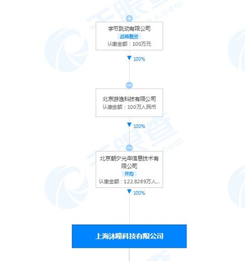 字節(jié)跳動關(guān)聯(lián)公司入股沐瞳科技，深化海外游戲與技術(shù)服務(wù)布局